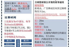 如何通过团队合作提高篮球自信:策略与实践指南